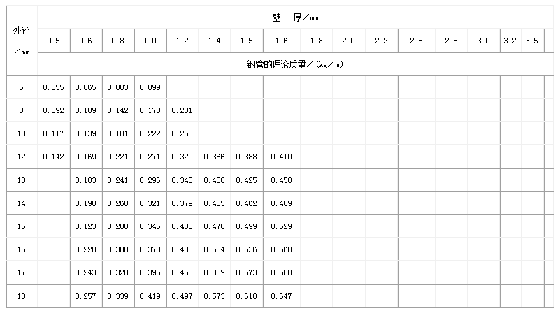 安庆不锈钢管规格型号表